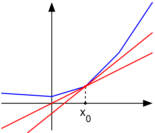 Subderivative